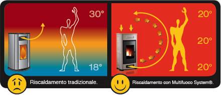 my-fuoco-system.jpg