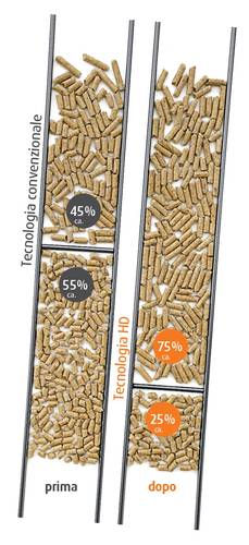 Pellet Premium - schwaiger-holzindustrie